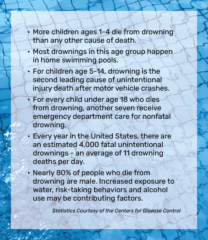 childhood drowning facts courtesy of the Centers for Disease Control (CDC)